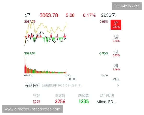 埃斯数据分析显示其近期表现稳健，状态持续提升