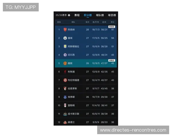 曼联排名回升,结构性问题是否仍对赛季表现带来影响阶段性显现