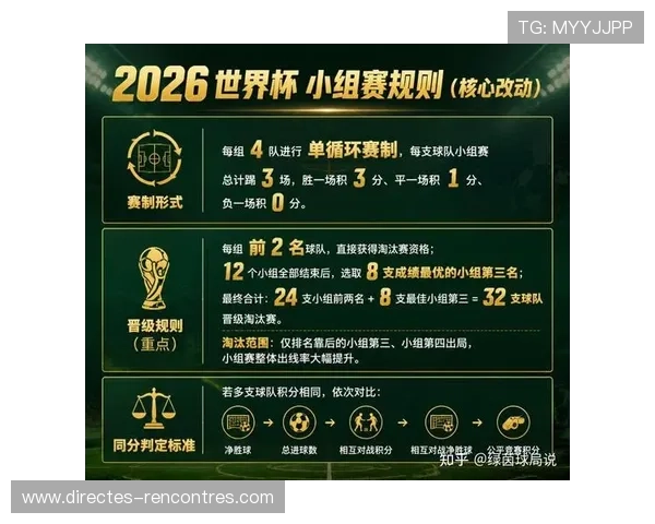 2026世界杯新赛制下保守打法会变多吗